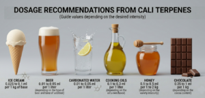 © 2026 Erik Seidel, foodadvisorblog| Dosages by CALI-Terpene