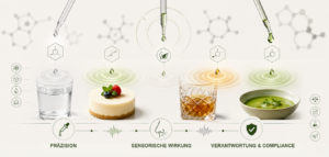 © 2026 Erik Seidel, foodadvisorblog